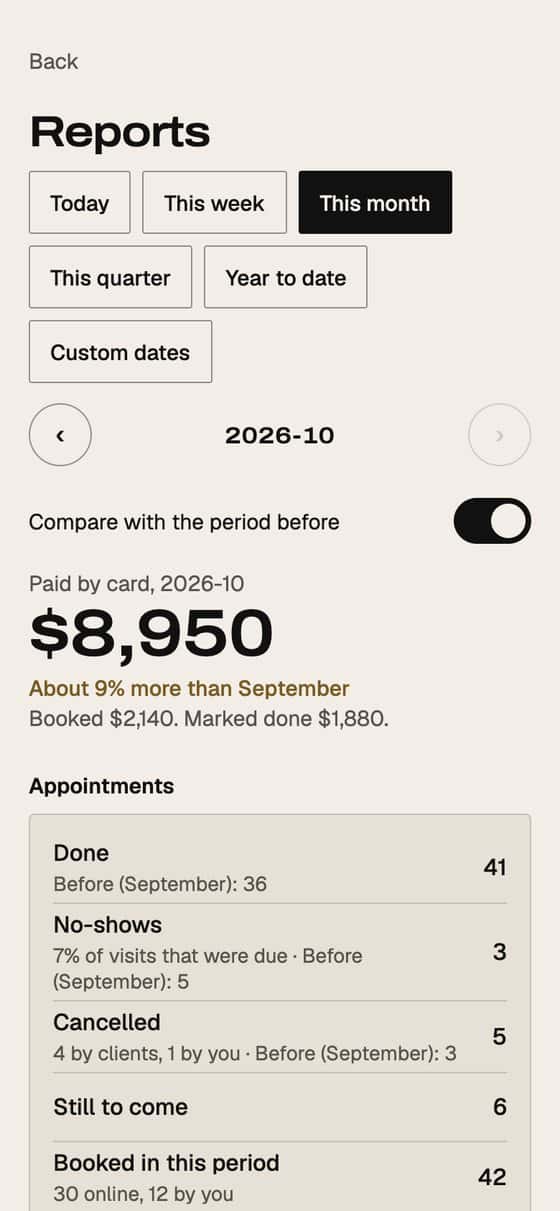 EYEGASMS app screen: Reports, with choices for today, this week, this month, quarter and year to date, paid-by-card totals and appointment outcomes.