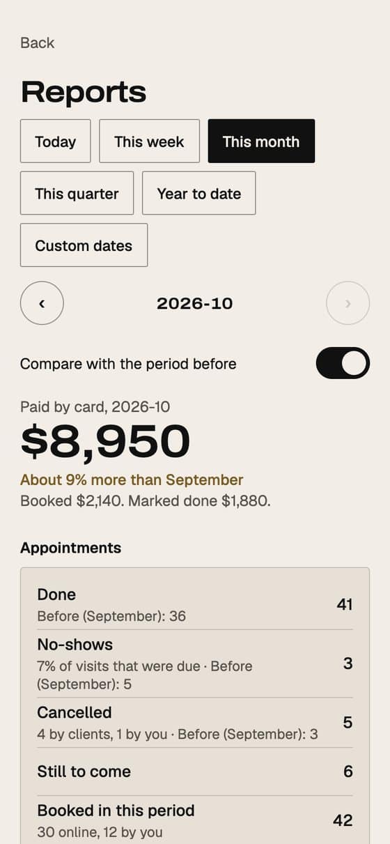 EYEGASMS app: Reports with paid-by-card totals and appointment outcomes (sample data).