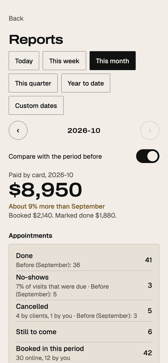EYEGASMS app screen: Reports, with choices for today, this week, this month, quarter and year to date, paid-by-card totals and appointment outcomes.